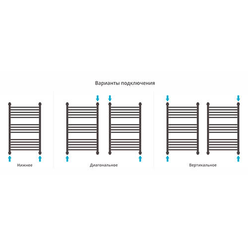 Полотенцесушитель водяной Сунержа Богема+ 50x80 состаренная бронза Полотенцесушитель водяной Сунержа Богема+ 50x80 состаренная бронза