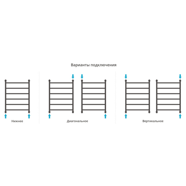 Полотенцесушитель водяной Сунержа Галант+ 40x80 состаренная бронза Полотенцесушитель водяной Сунержа Галант+ 40x80 состаренная бронза