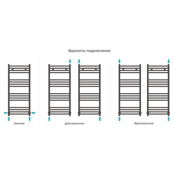 Полотенцесушитель водяной Сунержа Модус 40x100 черный матовый Полотенцесушитель водяной Сунержа Модус 40x100 черный матовый