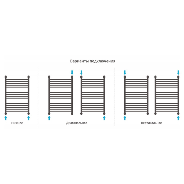Полотенцесушитель водяной Сунержа Богема+ 50x80 с полкой, состаренная бронза Полотенцесушитель водяной Сунержа Богема+ 50x80 с полкой, состаренная бронза